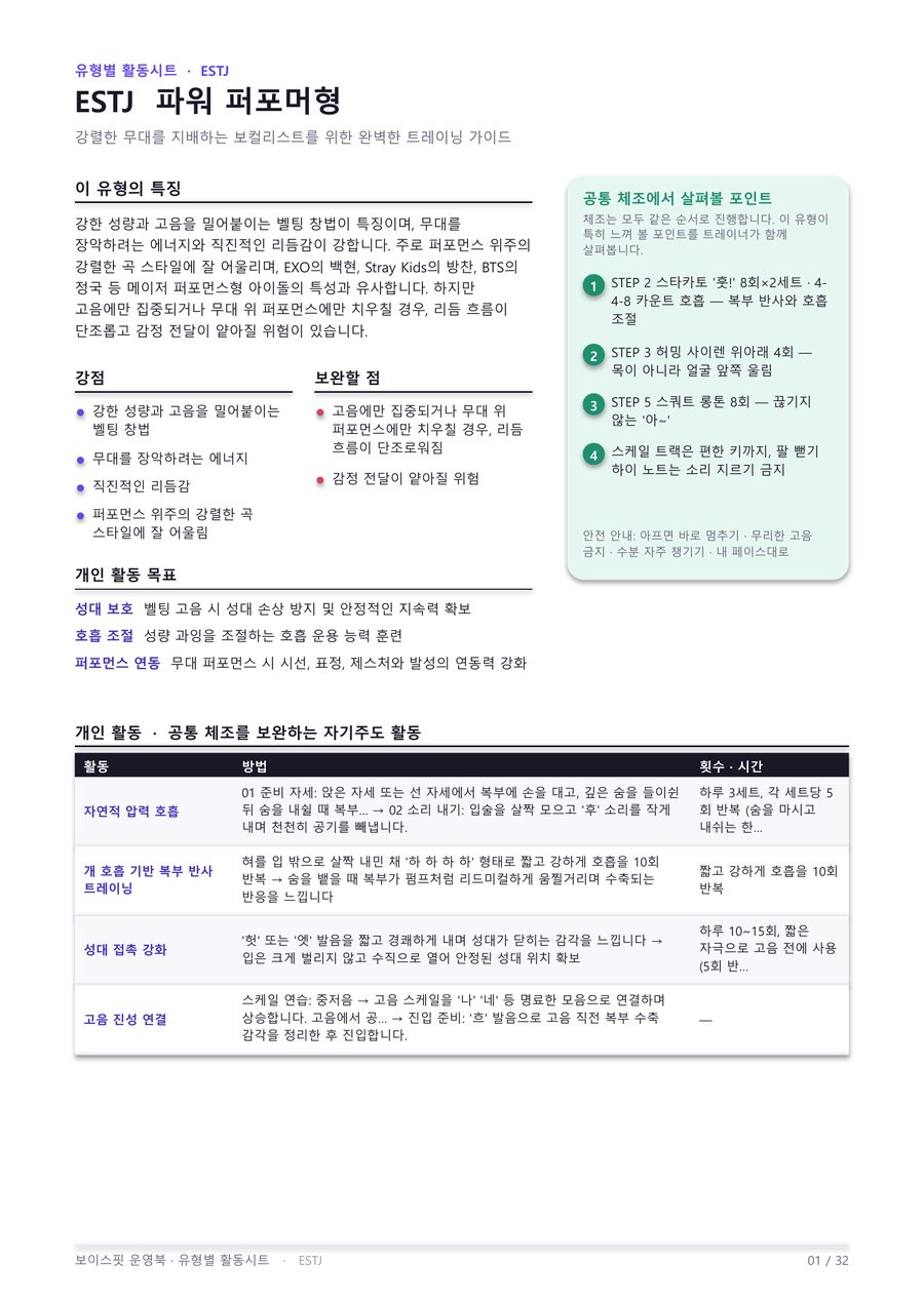보이스핏 운영북 별책 유형별 활동시트 — ESTJ 파워 퍼포머형 1쪽